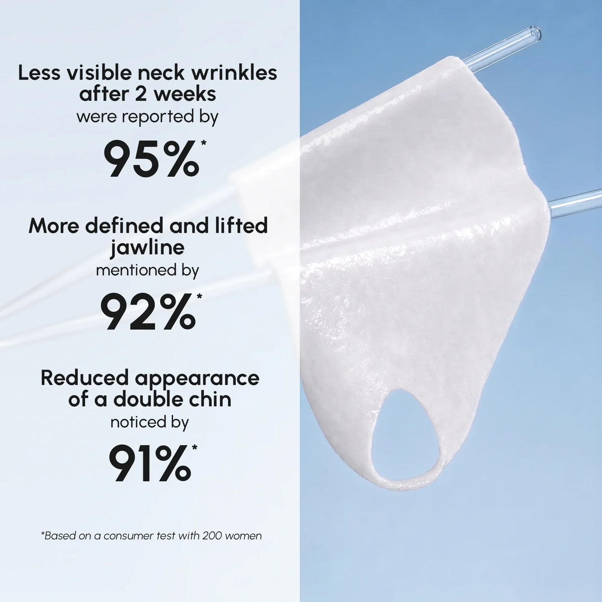 Retinol V-line Lifting Mask, a white V-shaped sheet mask beside percentage claims on a blue background.